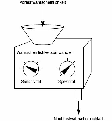 Was können medizinische Tests leisten? : Startseite : Universität Hamburg